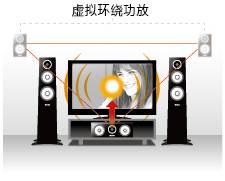 6.更加真实，更加轻便