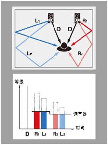 6.更加真实，更加轻便