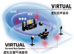 6.更加真实，更加轻便